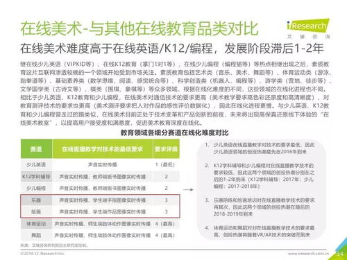 艾瑞咨询 2019年中国美术教育培训行业研究报告