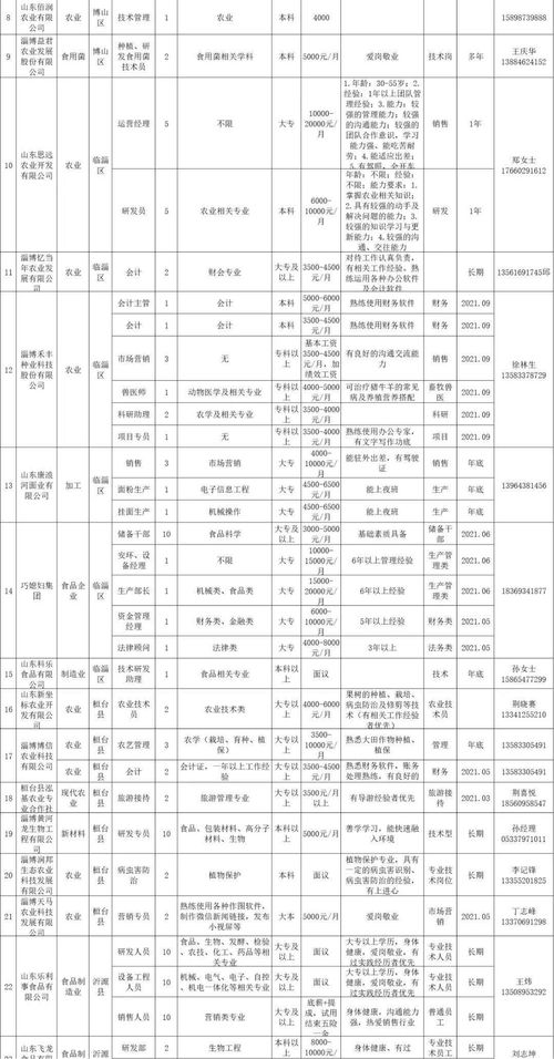 我市发布农业企业人才需求公告