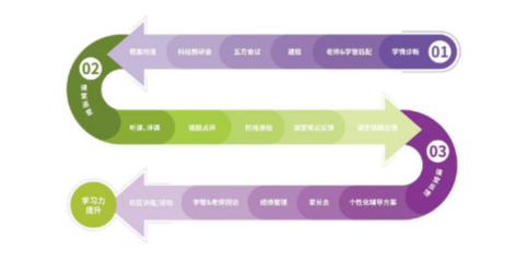 星火教育ILS智能学习提升系统 助力一对一个性化教育发展