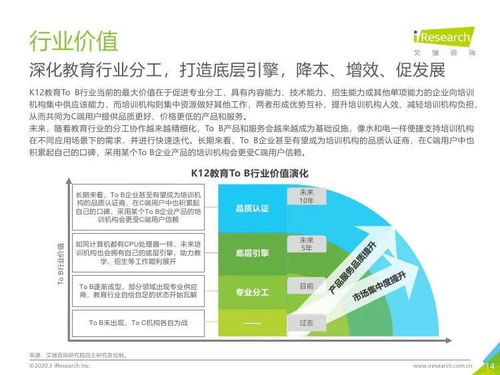 2019年中国K12教育行业研究报告 教育咨询服务的新机遇与挑战